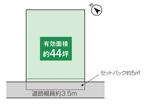 物件情報