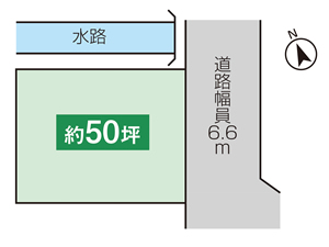 物件情報