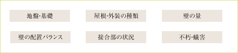 耐震診断のチェックポイント